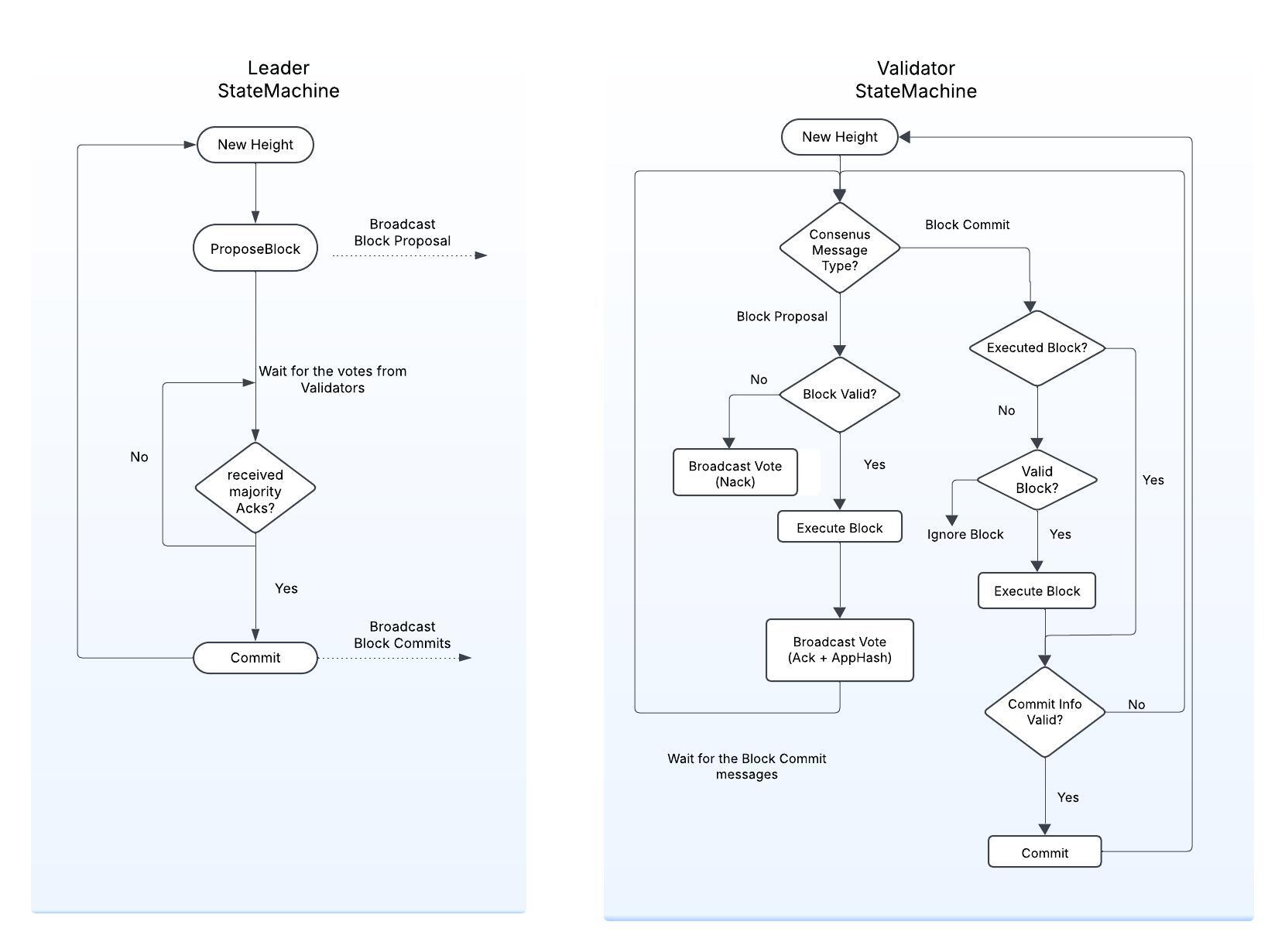 StateMachine